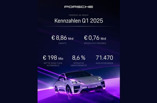 Porsche investiert entschlossen in die Zukunft