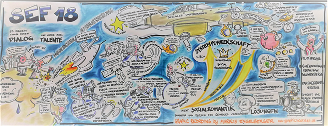 Das Graphic Recording der Veranstaltung zeigt die Herausforderungen und Lösungen für Social Entrepreneurship – nicht nur für Österreich.