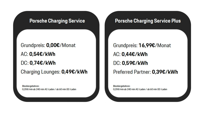 Porsche Charging Service und Porsche Charging Service Plus, 2025 © Porsche AG