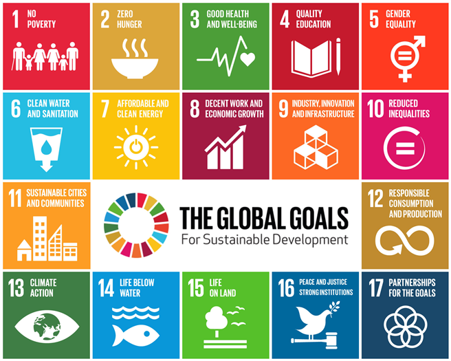 The global goals. © UNCTAD
