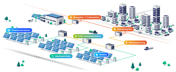 Infografik Netzanschluss © Faber Solartechnik GmbH