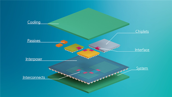 © Fraunhofer-Institut für Zuverlässigkeit und Mikrointegration IZM