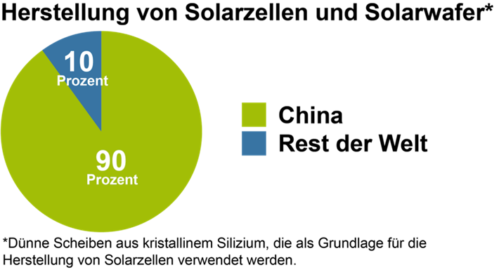  © IEA / Grafik: gusmo