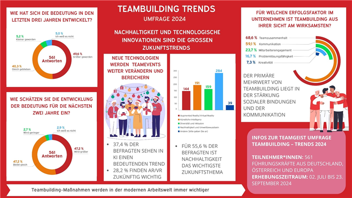 Zum Aufruf der vollständigen Infographik auf die Graphik klicken. © teamgeist