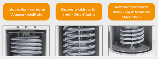 Witzenmann präsentiert optimiertes Wicklungskonzept für Wärmetauscher