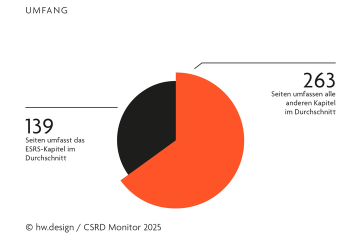 CSRD Monitor 2025