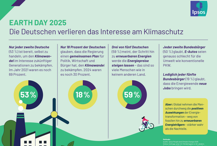 Earth Day 2025