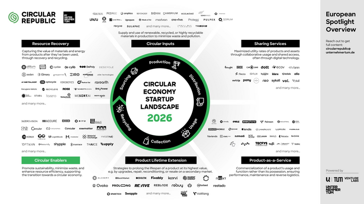 Neue Startup Landkarte 2026 für die Circular Economy